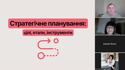 Практикум зі стратегічного планування